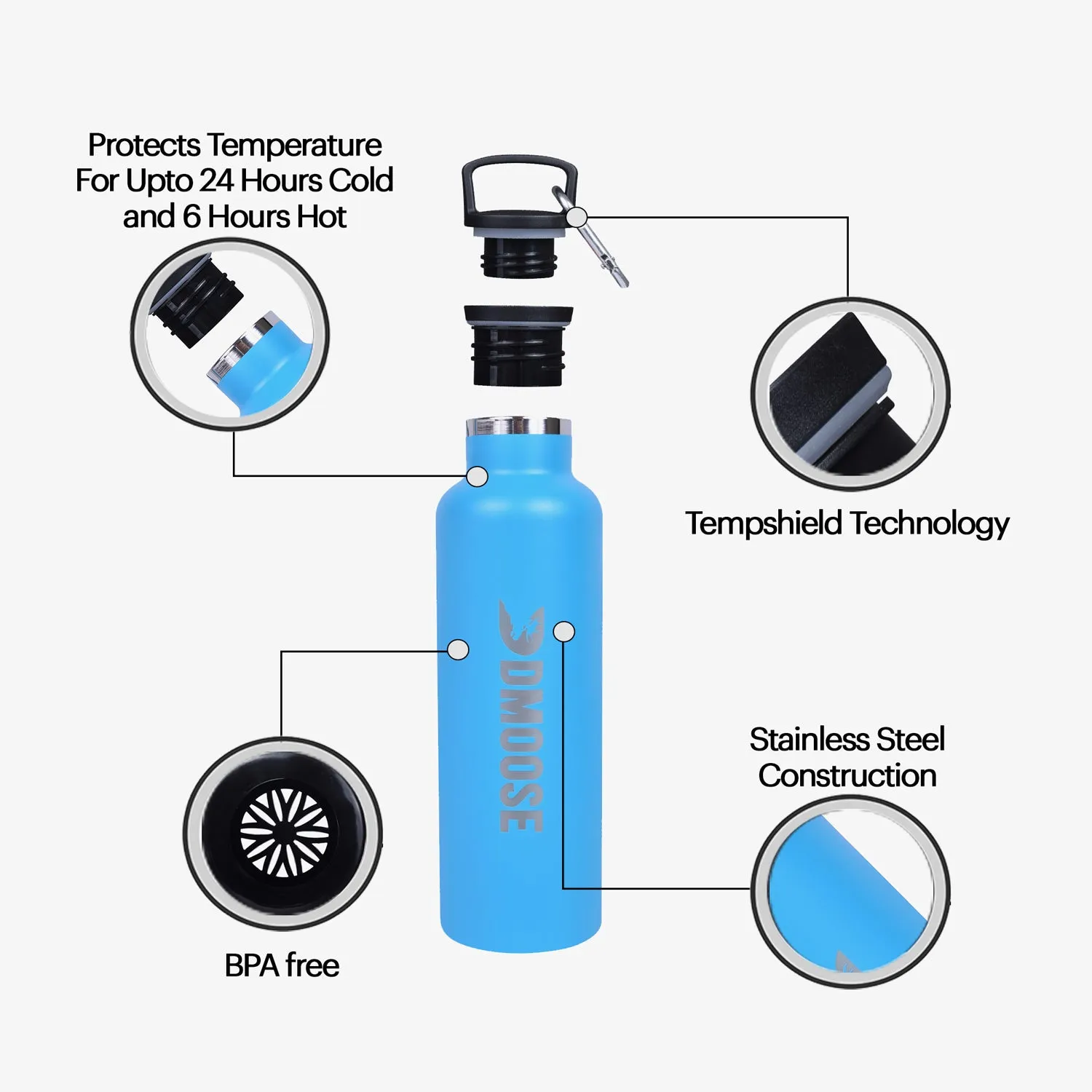 Insulated Water Bottle